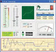 0 Plug in pro IPETRONIK - IPEmotion inray - inmove GPL-Router-Plug-in GMH 3xxx GMH 5xxx EASYBus a EASYLog T-Logg GDUSB 1000 start, stop, vymazání a načtení dat loggeru programovací příklady Visual