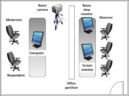 3 Metodika testování 3.1 Usability lab Usability lab je laboratoř rozdělena na dvě místnosti. Naše testování probíhalo v místnosti ULAB na Karlově náměstí ČVUT FEL. 3.1.1 Observers room V této místnosti testující pozorují a zaznamenávají průběh testu.