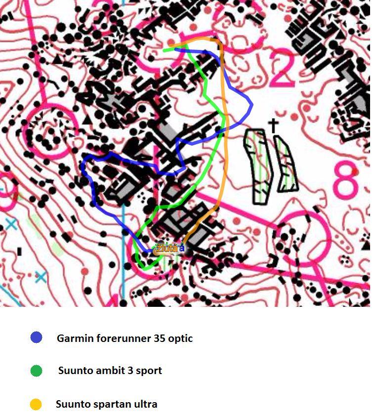 6 Test kvality GPS signálu vybraných sporttesterů Pro vykonání tohoto testu byly vybrány sporttestery, které byly představeny v teoretické části práce, to znamená Suunto ambit 3 sport, Suunto spartan
