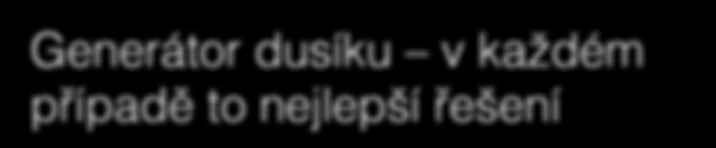 dusíku podle vlastní potřeby, a to za zlomek nákladů na dodávky plynu realizované externími dodavateli.