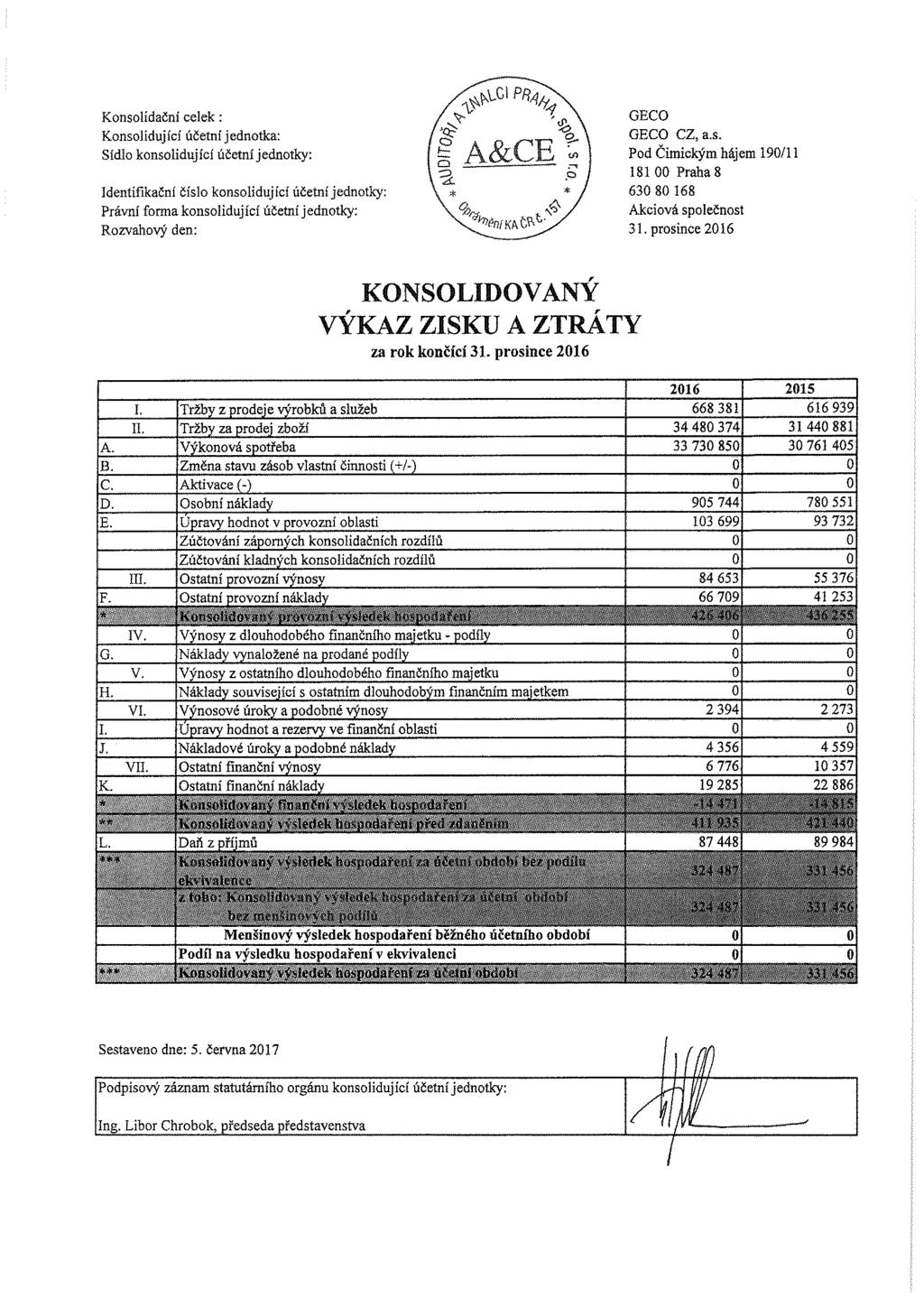 1 Konsolidační celek: Konsolidující účetní jednotka: Sídlo konsolidující účetní jednotky: Identifikační číslo konsolidující účetní jednotky: Právní forma konsolidující účetní jednotky: Rozvahový den: