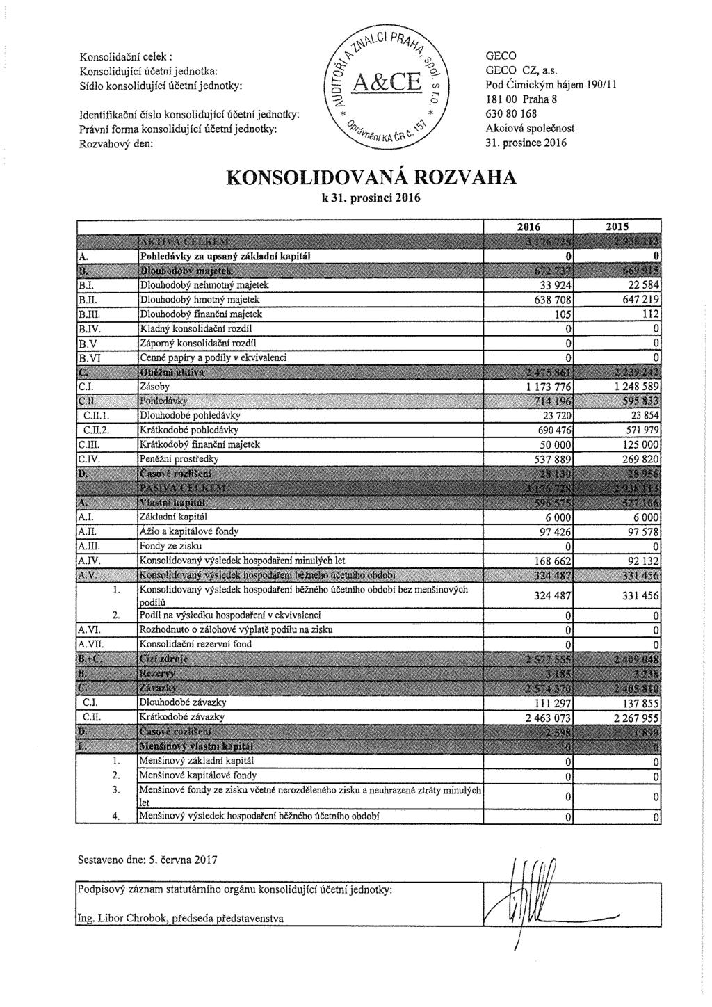 Konsolidační celek: Konsolidující účetní jednotka: Sídlo konsolidující účetní jednotky: Identifikační Číslo konsolidující účetní jednotky: Právní forma konsolidující účetní jednotky: Rozvahový den: