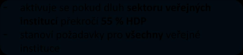 Dluhová brzda ( 14) Povinnosti obcí a krajů dluh 2016: 37,4 % Schválit rozpočet na následující rok jako vyrovnaný