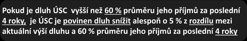 poslední 4 roky Zrušení pozastavení: Na žádost ÚSC použití k uhrazení dluhu (vzniklého