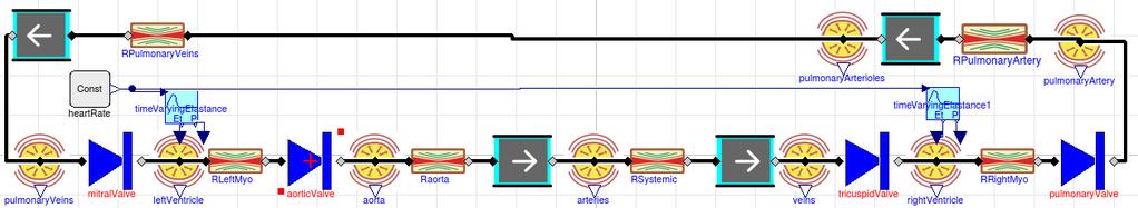 Obrázek 4 Pulzující model podle Fernandez de Canete a spol.[13]. Srdce modelované jako elastická komponenta s variabilní elasticitou. Výsledky Simulace modelů je vidět na obrázcích 5-6.