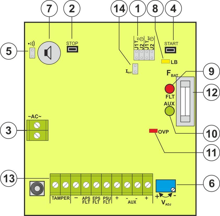 J1=, J2= chybí odpojení akumulátoru=chybí ochrana akumulátoru UVP Popis: jumper nasazen, jumper sejmutý STOP tlačítko (vypojení napájecího zdroje z akumulátoru nebo zapájení/vypojení testu