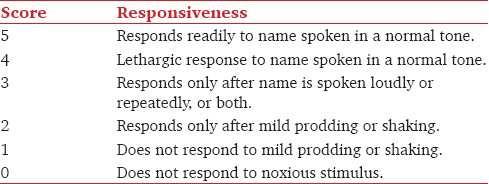 Příloha č. 4: Observer s Assesment of Alertness/Sedation Scale Obrázek č.