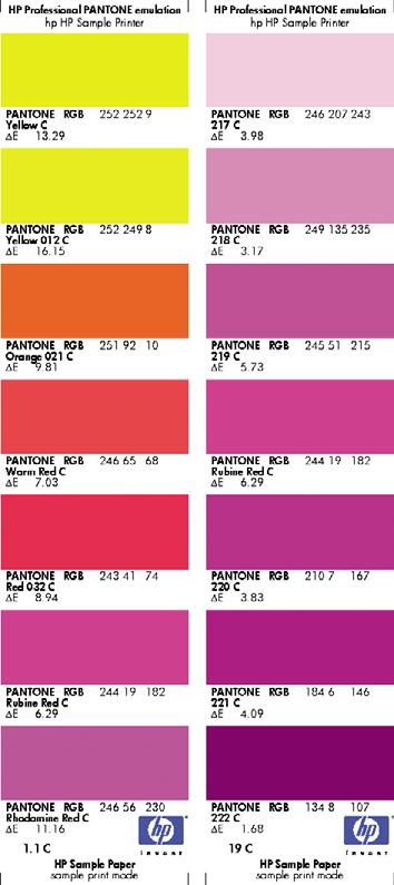 Řízení barev Správa barev z předního panelu Kalibraci barev pro zavedený typ papíru můžete provést z předního panelu tak, že v nabídce vyberete ikonu Údržba kvality obrazu Kalibrace barev na stránce