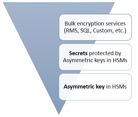 Modelové DPIA dle GDPR pro zpracování osobních údajů v Microsoft Office 365 Obr.