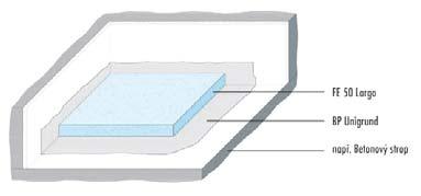 Vnitřní sádrové podlahové systémy Připojený litý potěr při nerovnosti podkladu < 25 mm Druh Název číslo spotřeba Balení Kč/ Kč/m 2 Obvodová páska Obvodová dilatační páska*** 00108502 1,1 bm 100 ks
