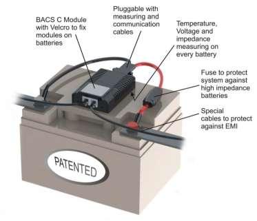 AEG BACS Battery Analysis & Care System Monitoring a optimalizace dobíjení jednotlivých 2V, 6V, 12V bloků/článků v bateriovém řetězci.