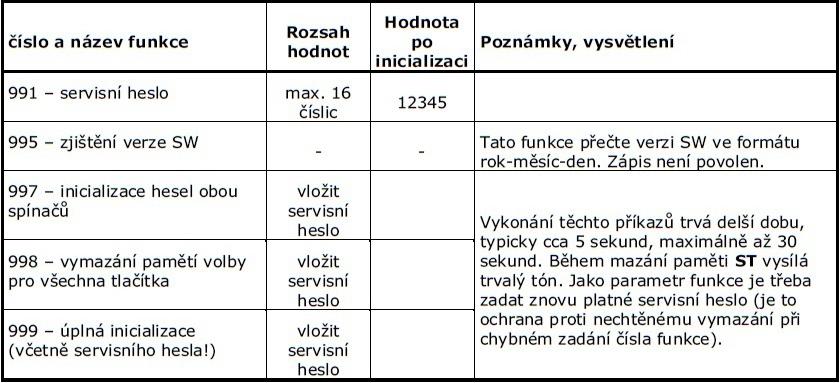 1) K parametru 904: Automatická volba bez potvrzení, typ 3 a typ 4 (nový) se liší chováním v případě velmi krátkého hovoru.