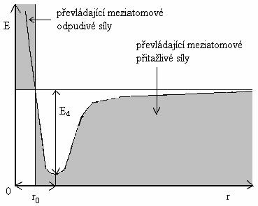 Vlnově mechanický výklad chemické vazby Vlnově mechanický výklad chemické vazby Chemická vazba V přírodě se samostatné atomy vyskytují jen výjimečně (např. vzácné plyny).