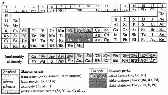 Periodický zákon, periodická tabulka, periodicita chemických a fyzikálních vlastností prvků Periodicita chemických a fyzikálních vlastností prvků Mezi strukturou elektronového obalu a chemickými a