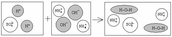 Iontová vazba H 2 SO 4 NH 4 OH H 2 O + 2 + NH 4 + 2 SO 4 (NH 4 ) 2 SO 4 Srážecí reakce H 2 SO 4 + BaCl 2 BaSO 4 + 2 HCl sraženina Poznámka: BaSO 4 používá se při rentgenování žaludku, protože se