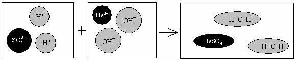 Iontová vazba Na 2 SO 4 BaCl 2 BaSO 4 +2 Na + +3 Cl 2 NaCl Pb 2+ + Pb(NO 3 ) 2 + 2 KI PbI 2 + 2 KNO 3 sraženina NO 3 + 2 K + + 2 I PbI 2 + 2 K + + NO 3 Pb 2+ + 2 I PbI 2 Pb(NO 3 ) 2 KI PbI 2 + 2 K +