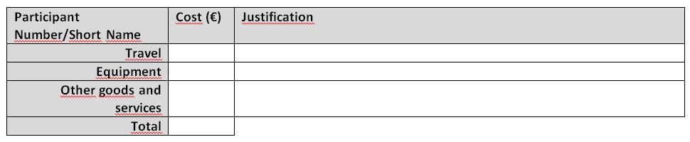 II. Ostatní přímé náklady V šabloně projektového návrhu Section 3 Budget (Administrative forms) Table 3.