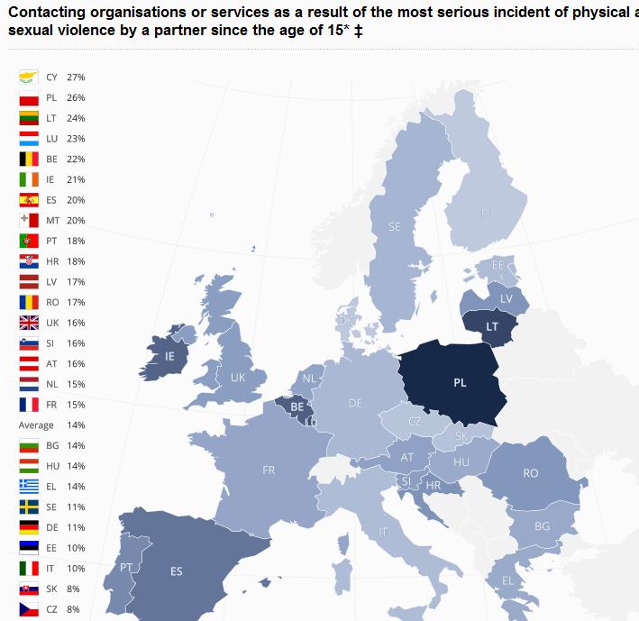 Výzkum Fundamental Rights Agency (2013) Kontaktování policie po