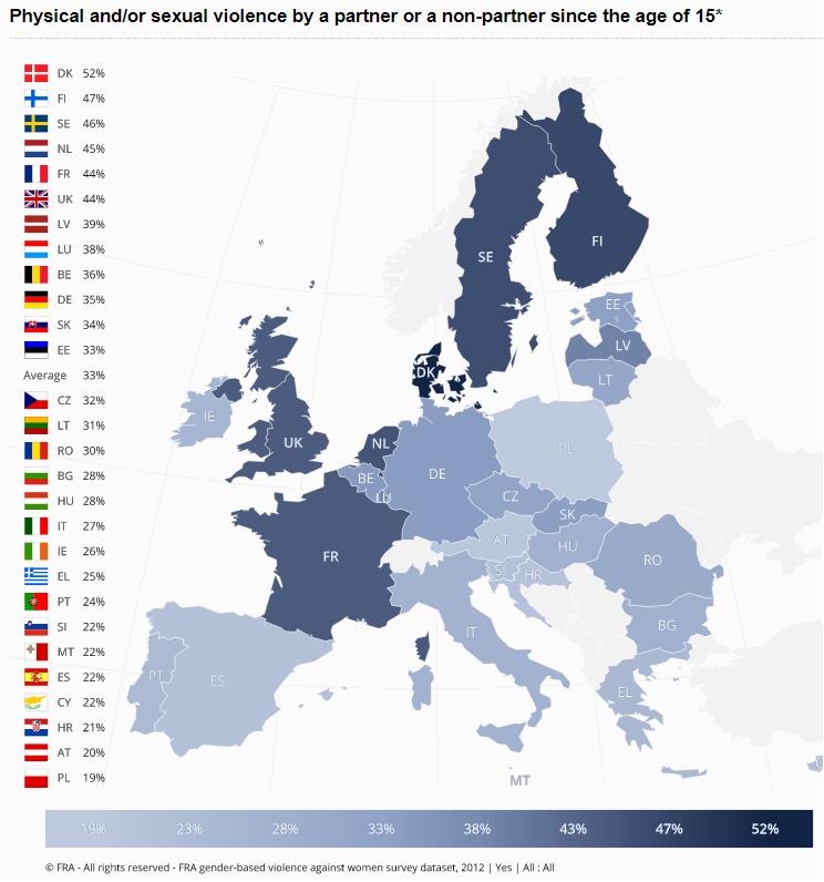 Výzkum Fundamental Rights Agency (2013) Fyzické