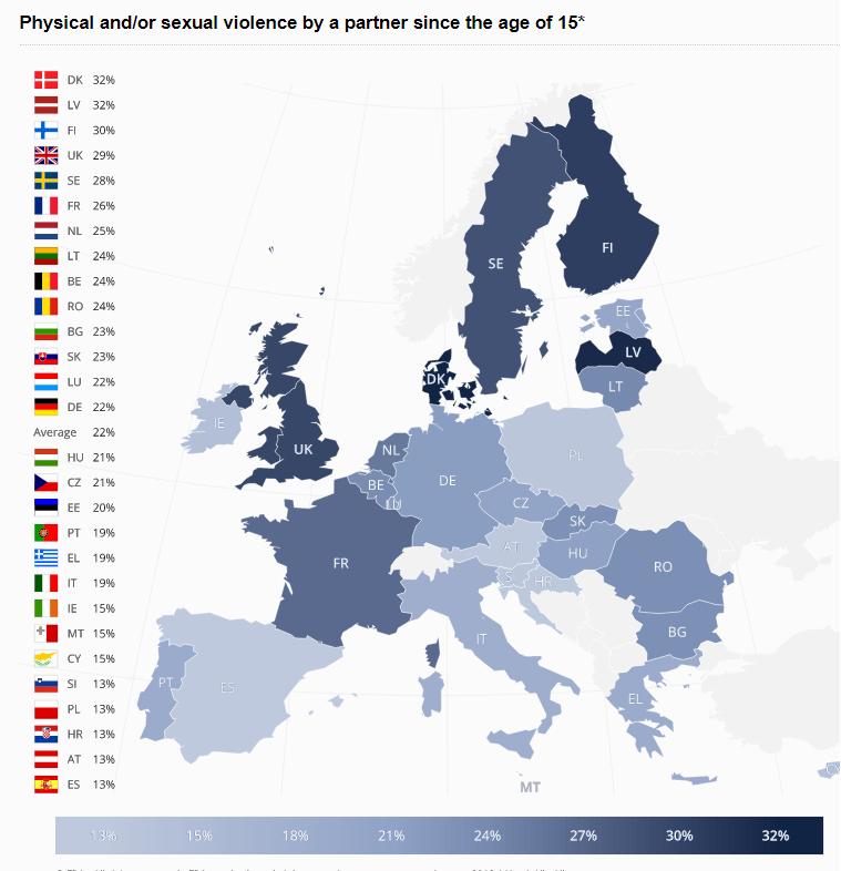 Výzkum Fundamental Rights Agency (2013) Fyzické nebo