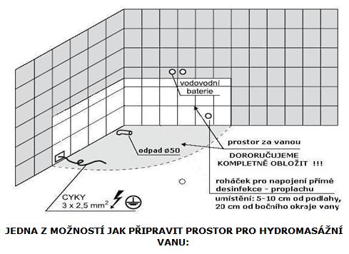 Vodoinstalace Vodoinstalace musí být provedena dle předpisů pro vnitřní vodovody dle EN 806-1 a vnitřní kanalizaci dle EN 274.