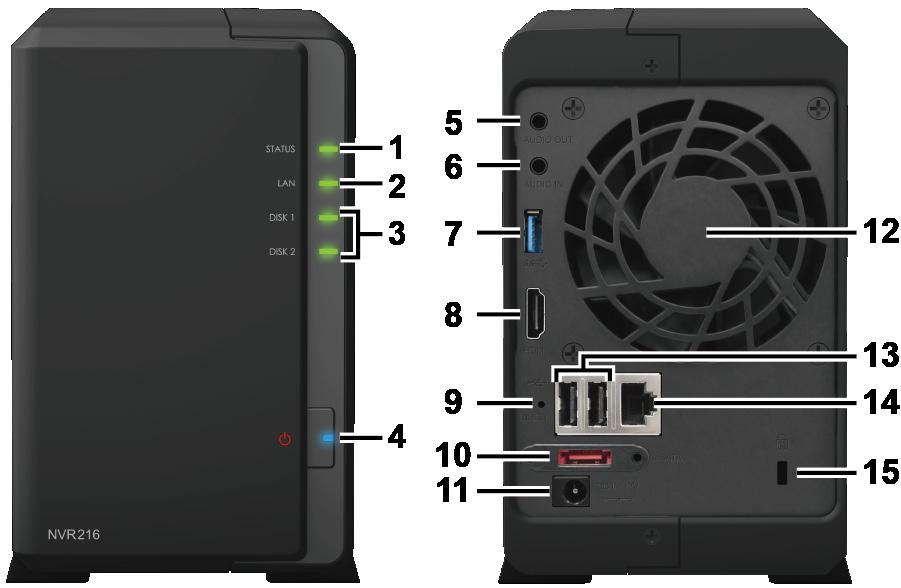 Stručné informace o zařízení Synology NVR Číslo Název položky Umístění Popis 1 Kontrolka Status 2 Kontrolka LAN 3 Kontrolka disku 4 Tlačítko a kontrolka napájení 5 Audio výstup Přední panel 6 Zvukový