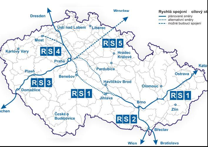 Vysokorychlostní železniční systém v ČR: spojení