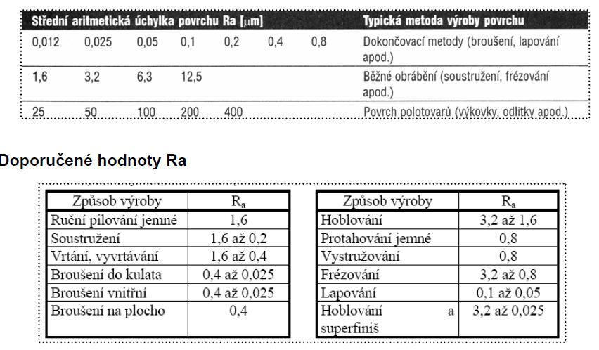 Techniky