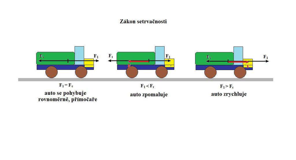 d) vyklepávání prachu z koberce,