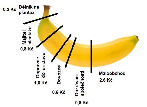 Jak to udělat?