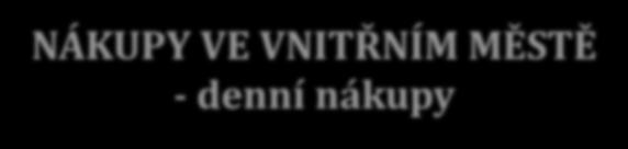 NÁKUPY VE VNITŘNÍM MĚSTĚ - denní nákupy Denní nákupy se dle předpokladu s velkou převahou (68 % odpovědí) uskutečňují zejména v místě bydliště a