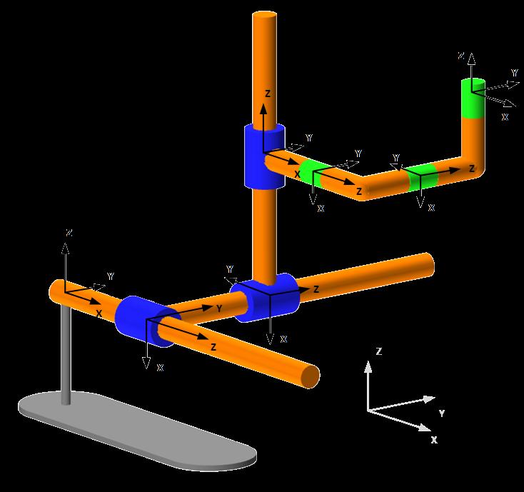 SafeROBOTICS Open for Serial kinematics