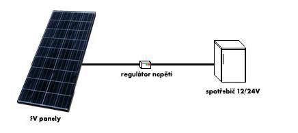 3.8 Fotovoltaické systémy Slunečnímu záření vystavené fotovoltaické moduly jsou schopny dodávat do spotřebiče stejnosměrný proud.