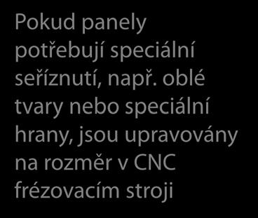 panely potřebují speciální seříznutí, např.