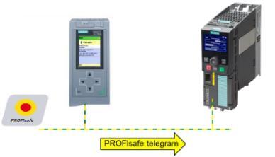 5 Distributed safety od V5.