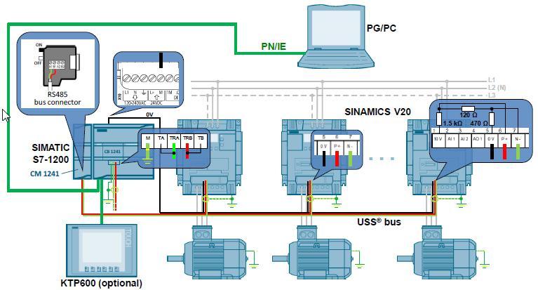 Sinamics V20 Aplikační podpora Řízení rychlosti s S7-1200/1500 přes USS