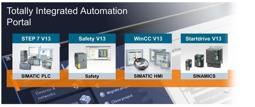 TIA Portal Jeden nástroj pro programování všech prvků automatizace Totally Integrated Automation nástroje pro práci s PLC, HMI a pohony.