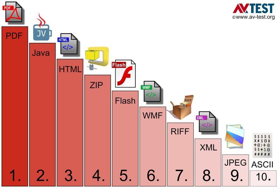 UTB ve Zlíně, Fakulta aplikované informatiky 51 Ovládnutí serveru/pc Útočníci, kteří se snaží prolomit ochranu počítače s cílem převzít na jistou dobu jeho kontrolu nebo ukrást či poškodit data,