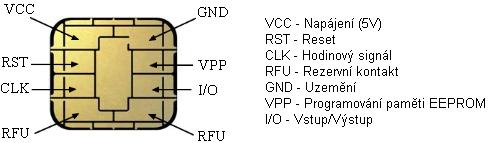 Na základě komunikace čipu karty s okolím rozeznáváme karty kontaktní a bezkontaktní.