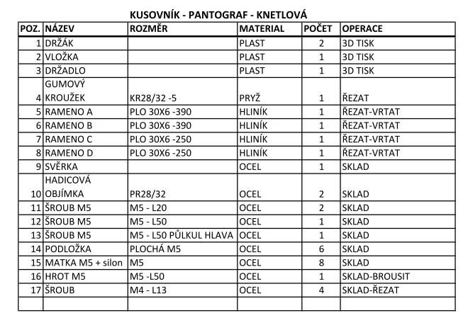 Tabulka 1 - kusovník sestavy Obrázek 7 -