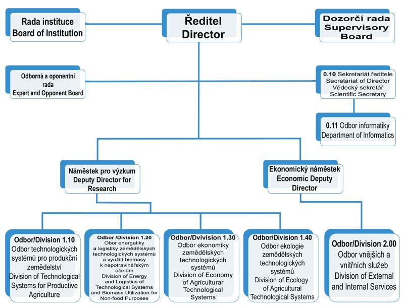 Organizační schéma Organization Chart Organizační schéma platné od 1. 1. 2011 / Organization Chart valid from 1. 1. 2011 Výzkumný ústav zemědělské techniky, v.