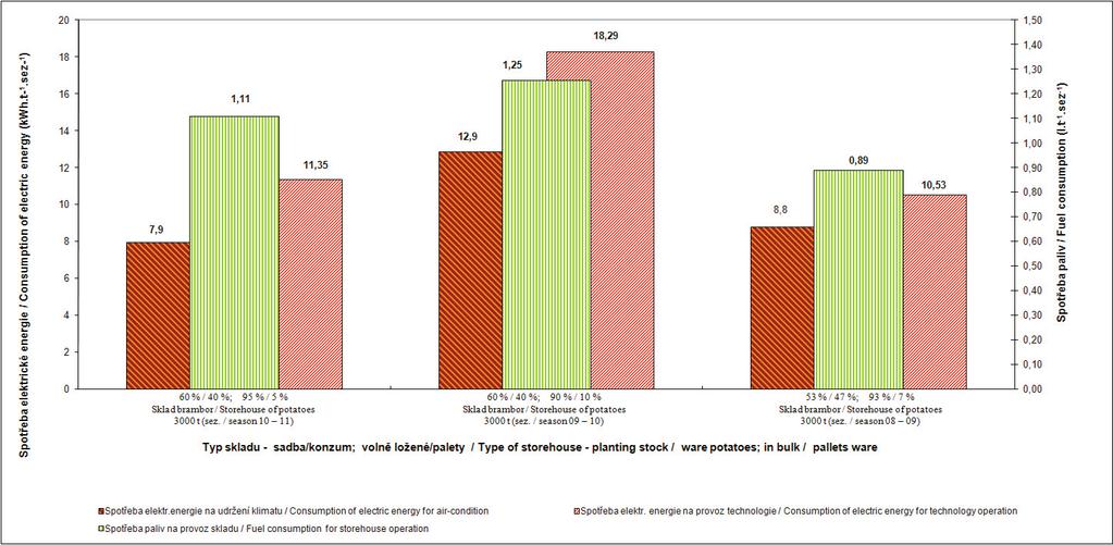 Vybrané výsledky výzkumné činnosti odboru v roce 2011/Selected results of division research activity in 2011 Uplatnění nových postupů a metod v technologických systémech rostlinné výroby v podmínkách