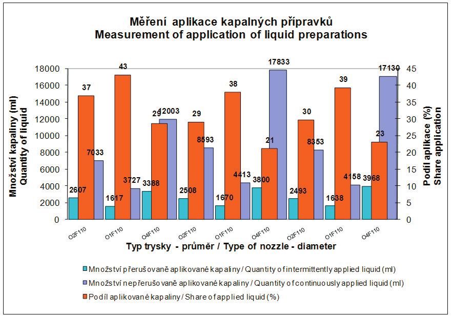 Varianta hnojení Fertilization variant Průměrné poškození plochy hlíz Janet [%] Average damage of tuber surface - Janet [%] Průměrné poškození plochy hlíz - Magda [%] Average damage of tuber surface