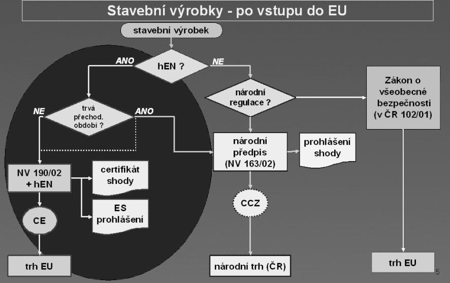 103 Z hlediska požadavků norem však největší nedostatky svítidel jsou v tepelné bezpečnosti.