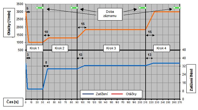 Inlet Valve Cleanliness in the MB M102 E