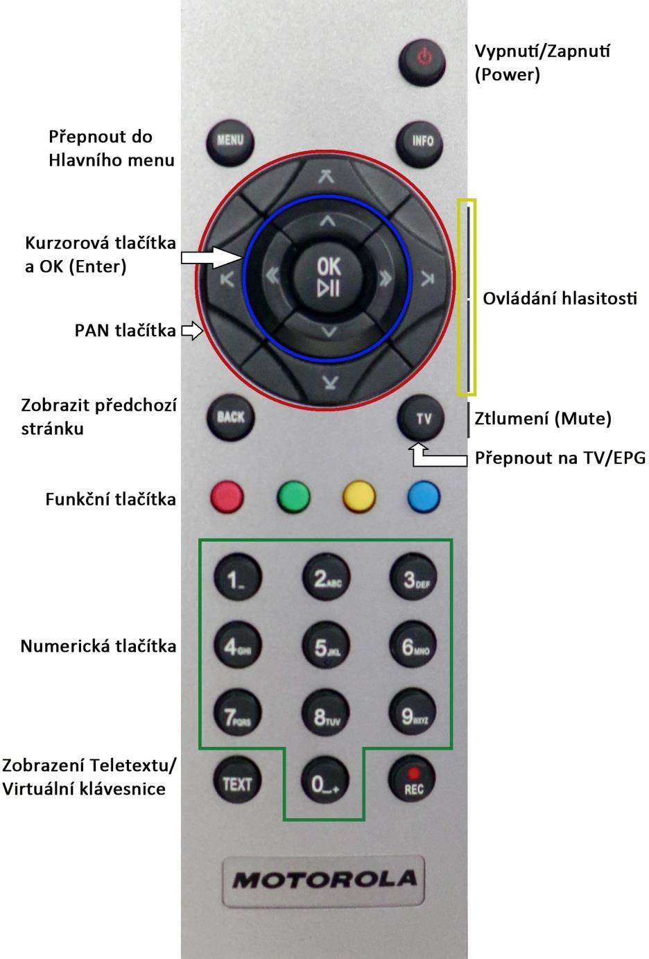 6. Dálkové ovládání Set-top-box ovládáte pomocí dálkového ovládání.