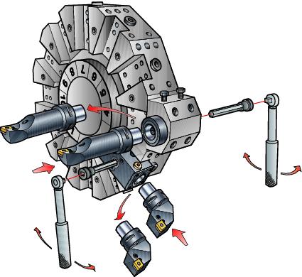 Rozhraní stroje oromant apto A Stopkové jednotky pro vnější operace: Lze je snadno přizpůsobit pro většinu strojů, které pracují s nástroji se čtyřhrannou stopkou velikosti
