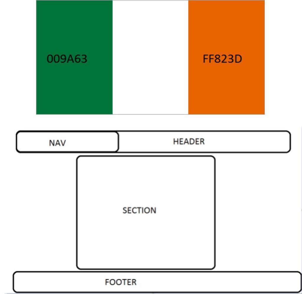 Návrh a grafický design Barvy jsem volil podle Irské národní vlajky, tudíž zelenou a oranžovou.