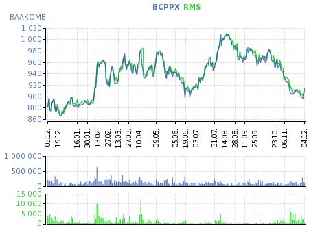 600 Banks -1,4-2,8 +14,2 Komerční banka (BAAKOMB) Základní informace Odvětví: Ticker: Počet vydaných akcií: Bankovnictví BAAKOMB (BCPP) 188,9 mil. ks.