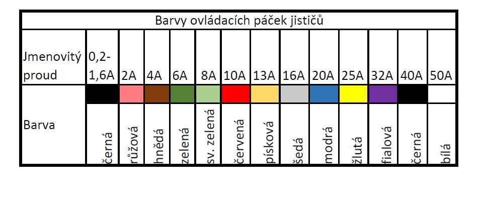 situační